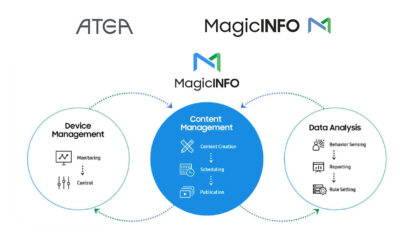 Atea MagicINFO er et brukervennlig og intuitivt presentasjonsverktøy for både kunde- og internkommunikasjon