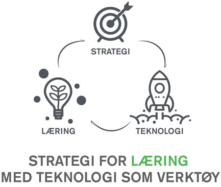 modell strategi læring teknologi.illustrasjon